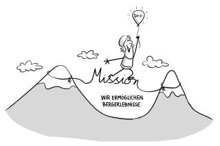 Eine gezeichnete Person springt mit einem Ballon, auf dem „DAV“ steht, zwischen zwei Bergen über ein Seil mit dem Schriftzug „Mission“. Darunter steht der Text „Wir ermöglichen Bergerlebnisse.“.