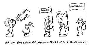 Personen und ein Tier ziehen eine Parade, bei der auf Bannern die Werte „Freiheit“, „Respekt“ und „Verantwortung“ gezeigt werden, begleitet von einer Person, die in ein Horn blaßt, aus dem „Unsere Werte“ kommen; darunter steht: „Wir sind eine lebendige und zukunftsorientierte Gemeinschaft.“