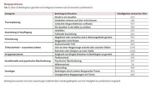 Besonders problematische Bedrängnissituationen