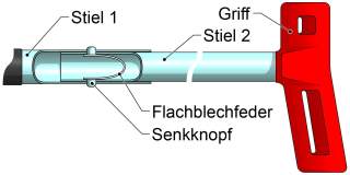 Schematische Darstellung eines Werkzeuggriffs mit den beschrifteten Teilen Stiel 1, Stiel 2, Griff, Flachblechfeder und Senkknopf.
