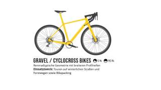 Illustration eines gelben Gravel- oder Cyclocross-Bikes mit Rennradtypischer Geometrie und breiteren Profilreifen, geeignet für Touren auf winterlichen Straßen, Forstwegen und Bikepacking.