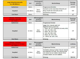 Tabelle zur maximalen Sauerstoffaufnahme im Mountainbike-Training
