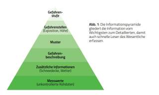 Pyramide mit sechs Ebenen, die Informationen von 