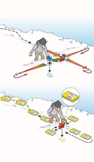 Illustration der Feinsuche