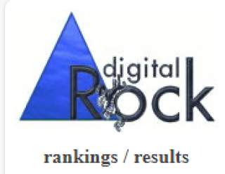 Logo mit einem blauen Dreieck und dem Schriftzug „digital Rock“ mit einer Gitarrensaite, darunter steht „rankings / results“.