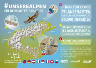 unserealpen-infografik
